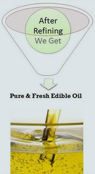 Cooking Oil Refinery Flow Chart